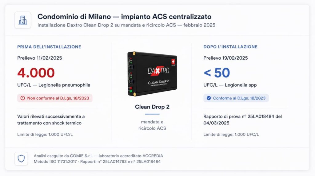 Condominio di Milano – impianto ACS centralizzato