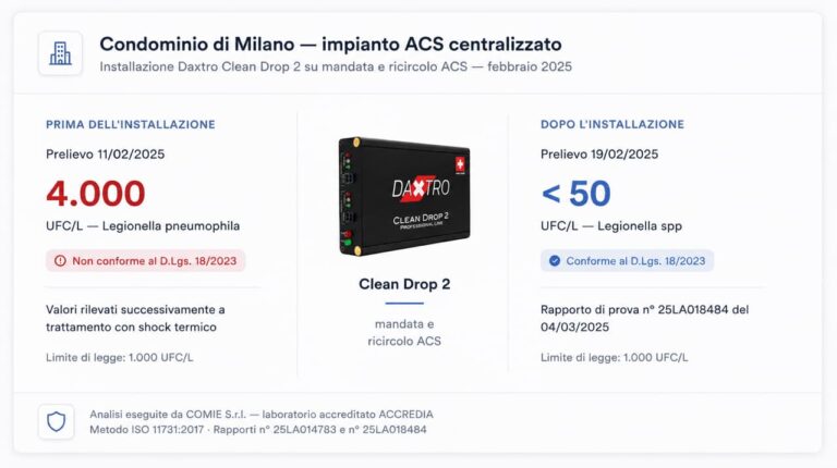 Condominio di Milano – impianto ACS centralizzato